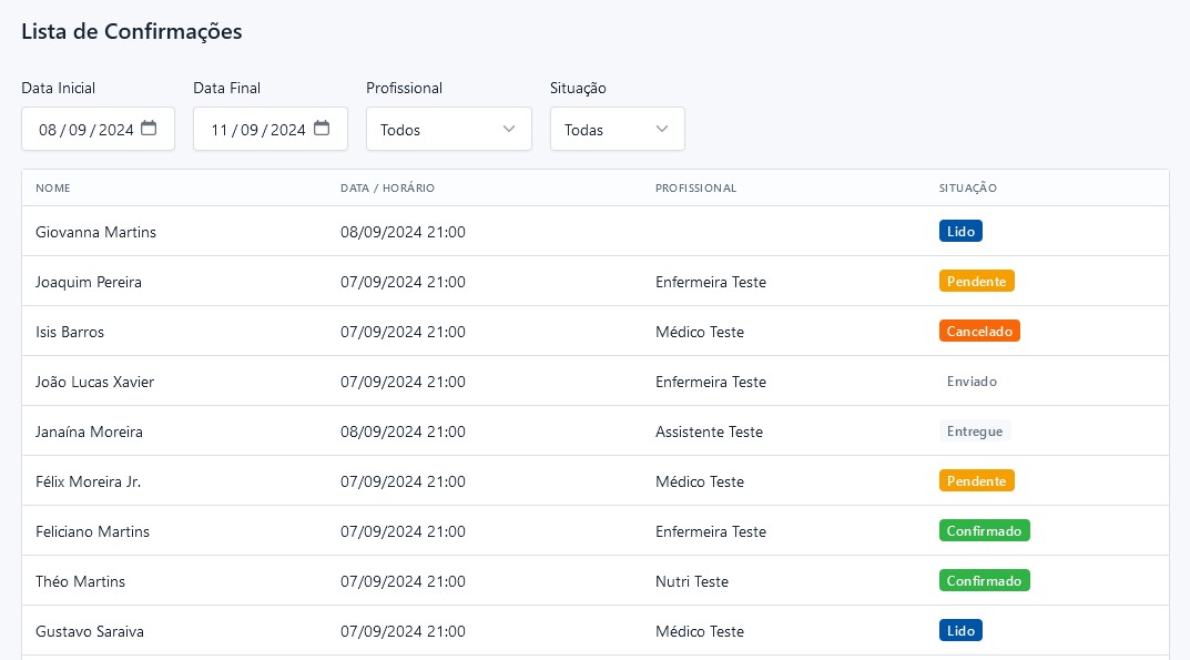 Lista de pacientes e estado da confirmação: Confirmado, Lido, Entregue, etc