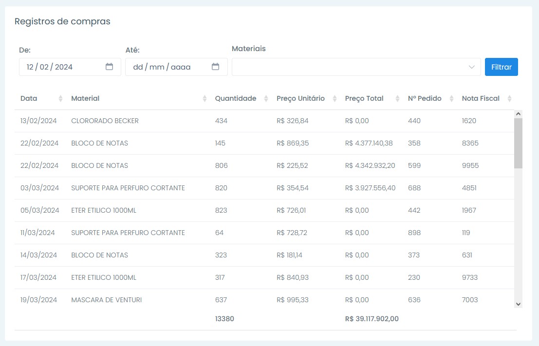 Interface de consulta do registro de compras